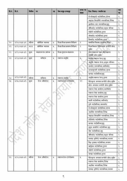 Karnali Pradesh Lok Sewa Aayog Vacancy for 5th Level Technical and Non Technical Positions 8