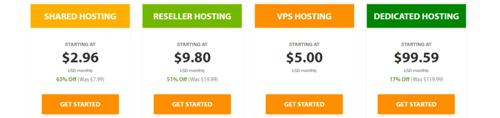A2 Hosting Pricing Table